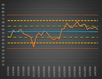 Control Chart