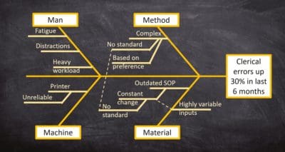 Fishbone Diagram